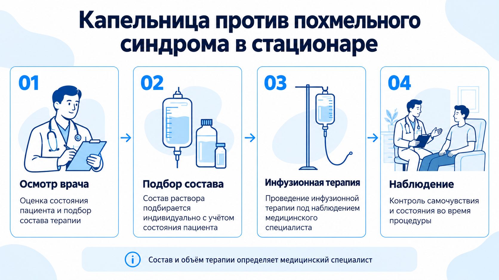 Капельница от похмелья инфографика